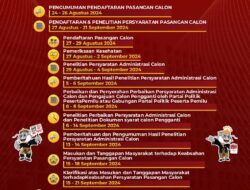 Tahapan Pencalonan Walikota Dan Wakil Walikota Banjar Pada Pilkada Serentak Tahun 2024